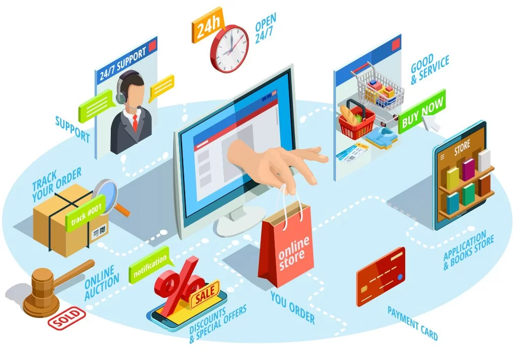 Management of E-Commerce Stores